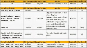 Chúng tôi gửi bảng giá đăng ký tên miền